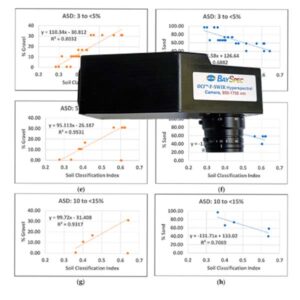 OCI™-F Series Hyperspectral Cameras