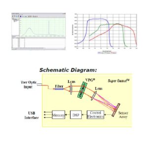 SWIR Point Imaging Spectrometer