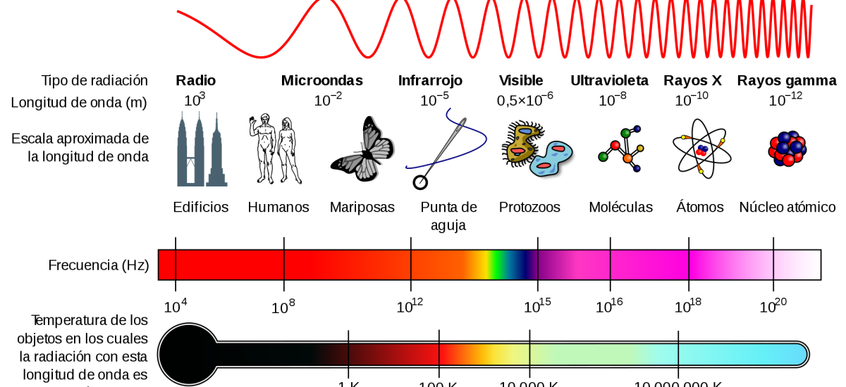 espectro-eletromagnetico